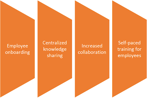 centralized knowledge sharing