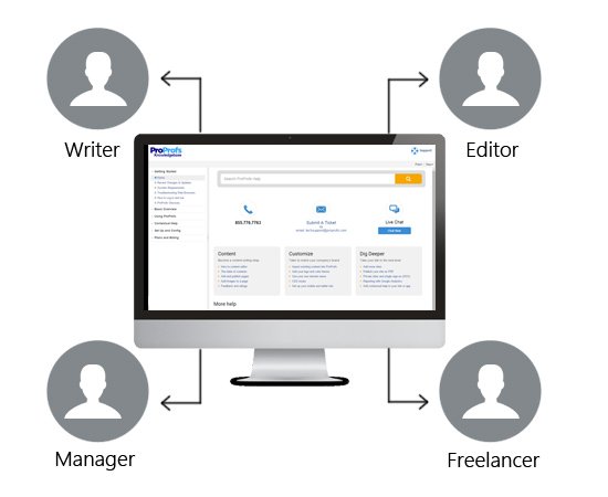 knowledge management tool