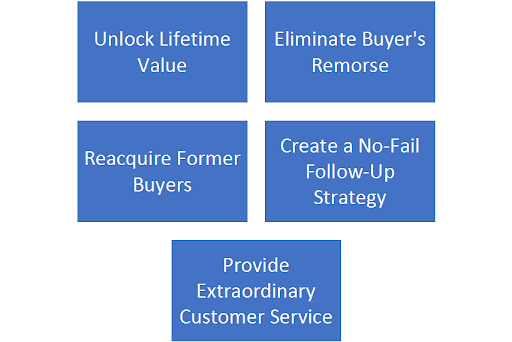 customer behavior