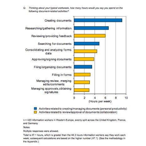 How Your Organization Should Manage Documents