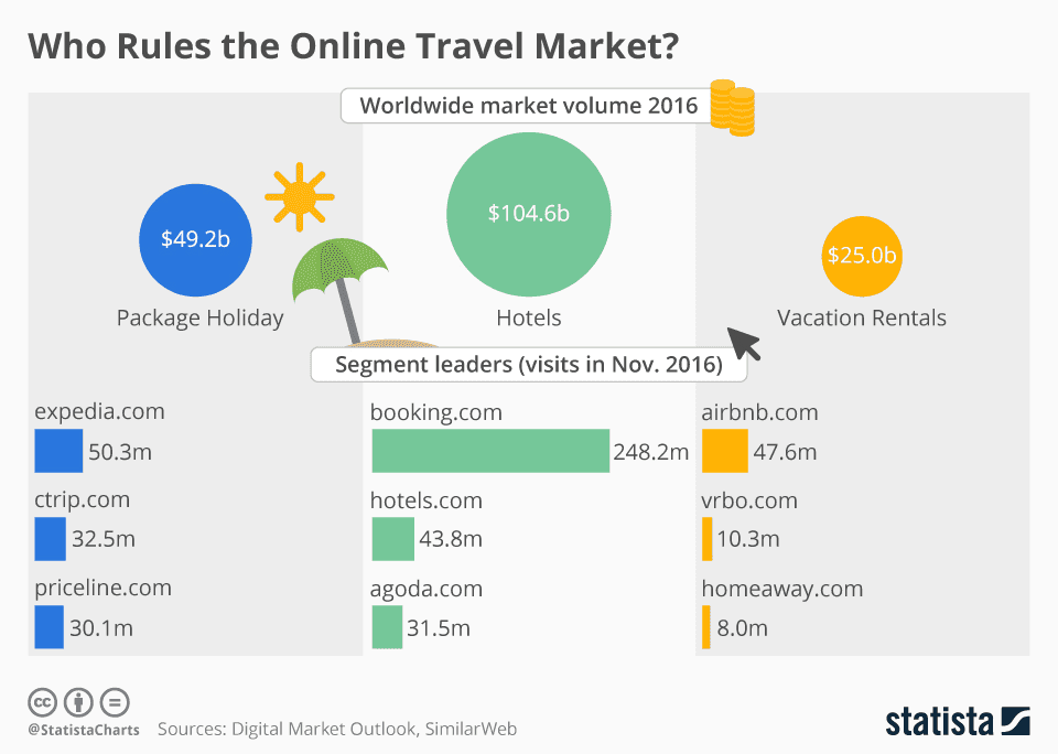 statista