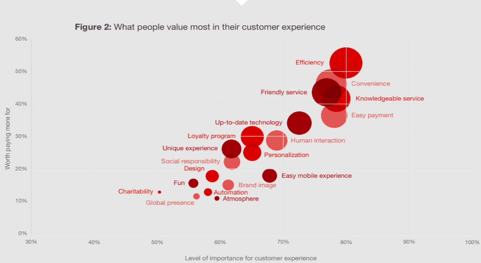 importance customer experience