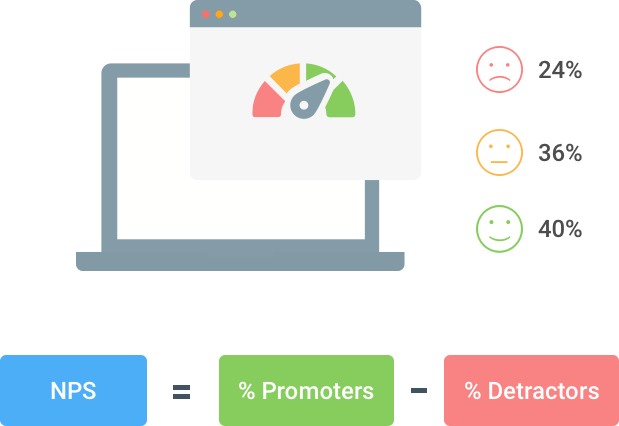 NPS_calculation - Calculate your net promoter score