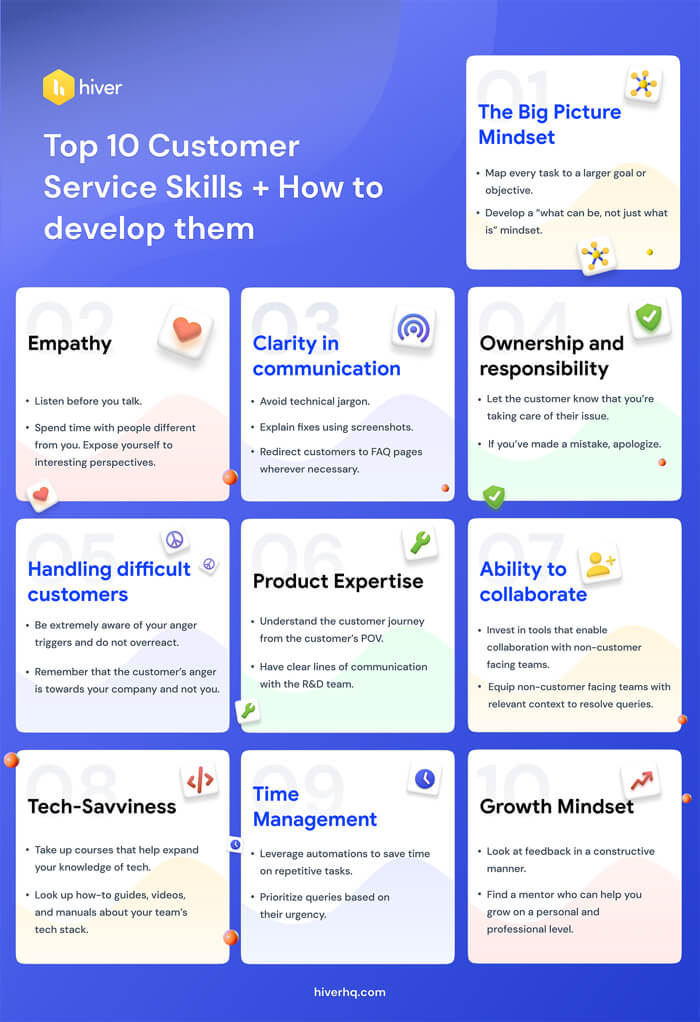 list of top customer service skills and how to develop them
