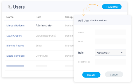 assign roles and permissions