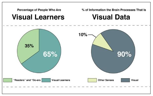 importance of visuals in knowledge base content