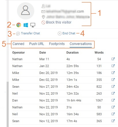 Live chat customer profile and history