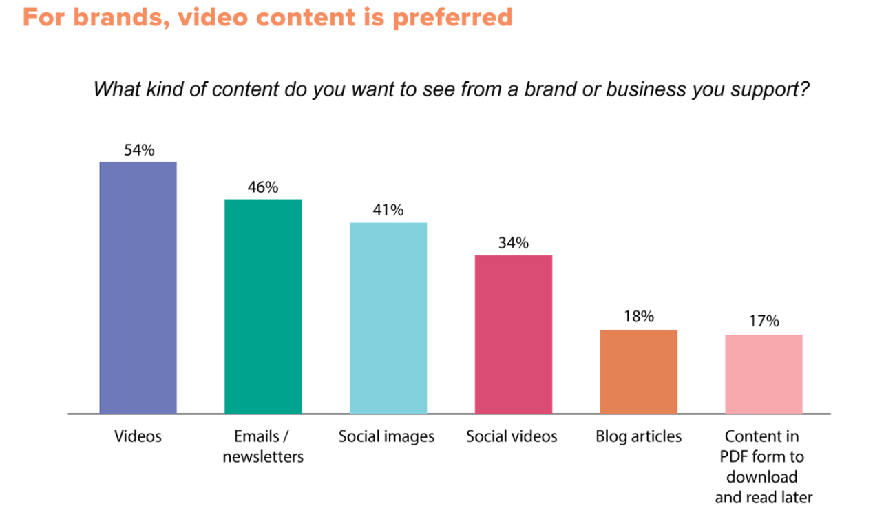 Knowledge base video effectiveness research