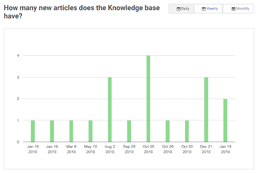 knowledge base reports