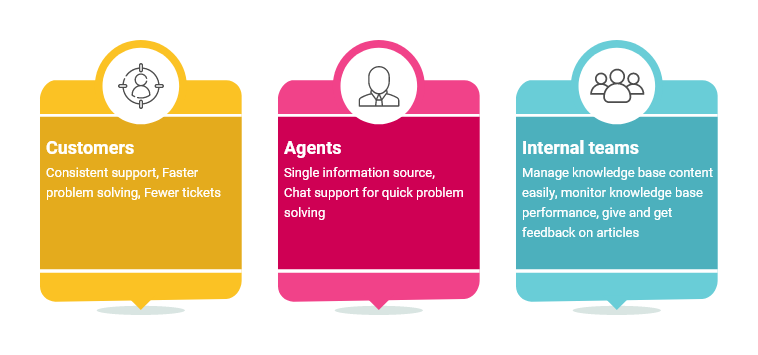 KMS benefits different stakeholders in multiple ways