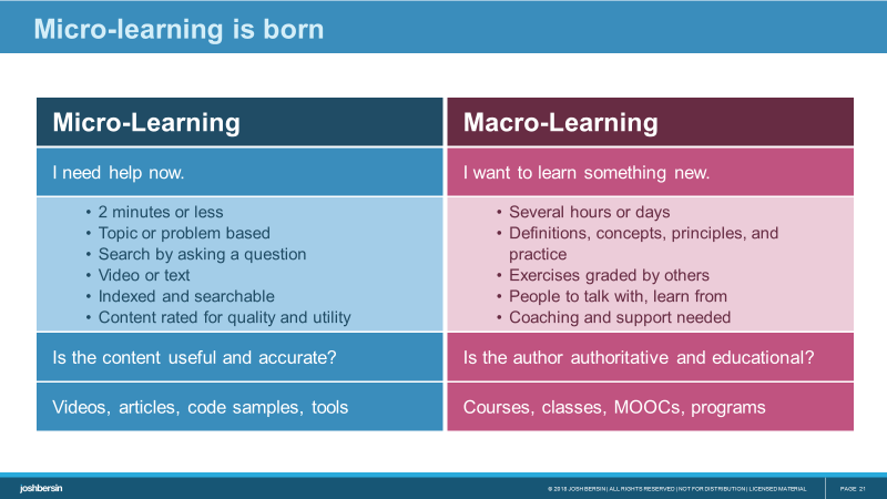 blending micro macro learning by josh bersin