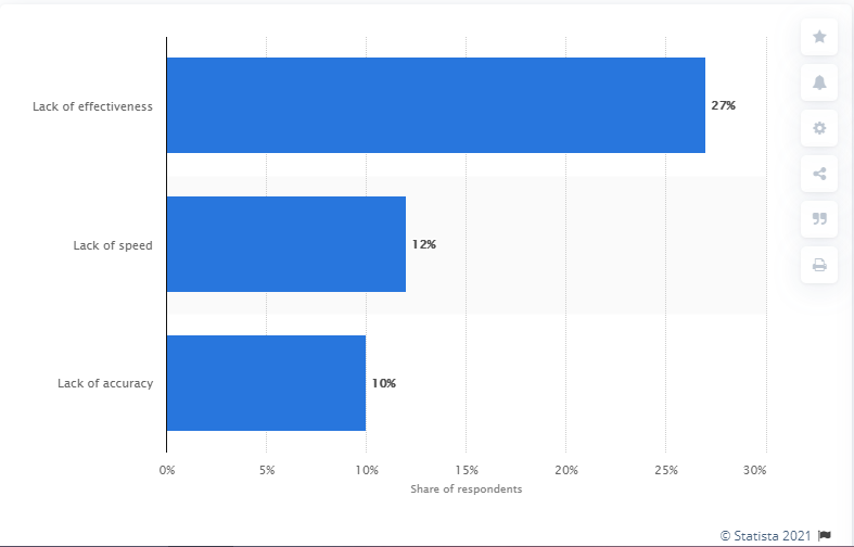 customer frustration stats