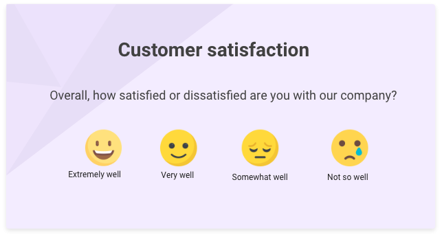 Customer Satisfaction (CSAT) Score