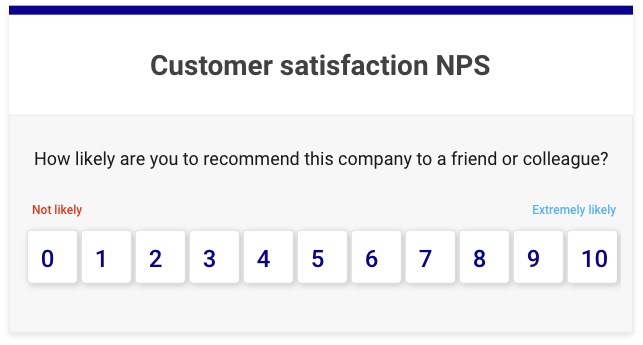 Net Promoter Score (NPS)