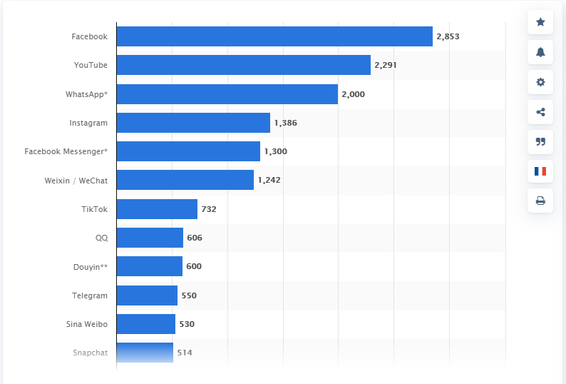 social media customer service stats