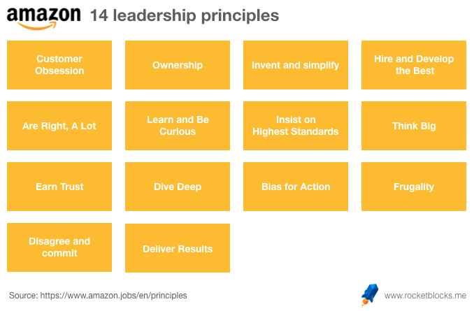 14 leadership Principles 