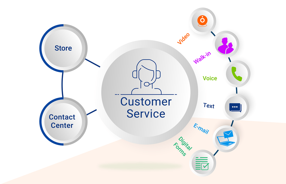 How to Reduce Customer Support Costs for Your Business - 11 Strategies
