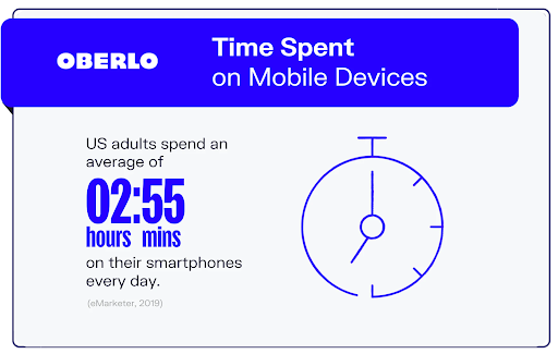 Oberlo - Time Spent on Mobile Devices 