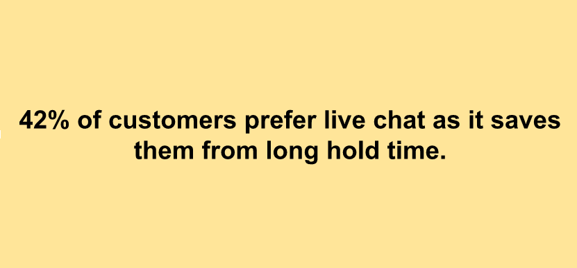 Customer prefer live chat as it saves them from long hold time 
