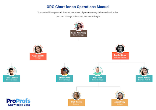 ORG Chart for an Operation Manual