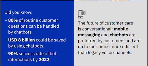 IBM Facts