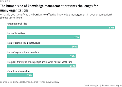 Research report of human side of knowledge management 