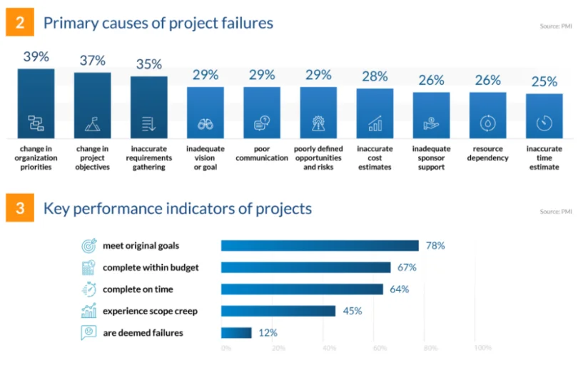 Why Is Project Documentation a Must for Your Business? 
