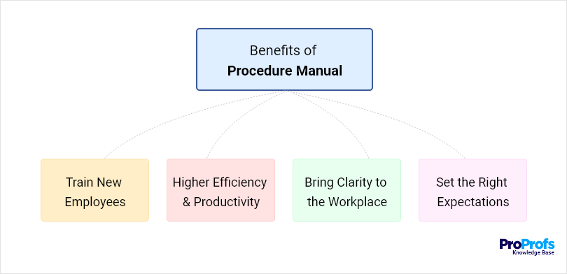 Notable Benefits of Creating a Policy & Procedure Manual
