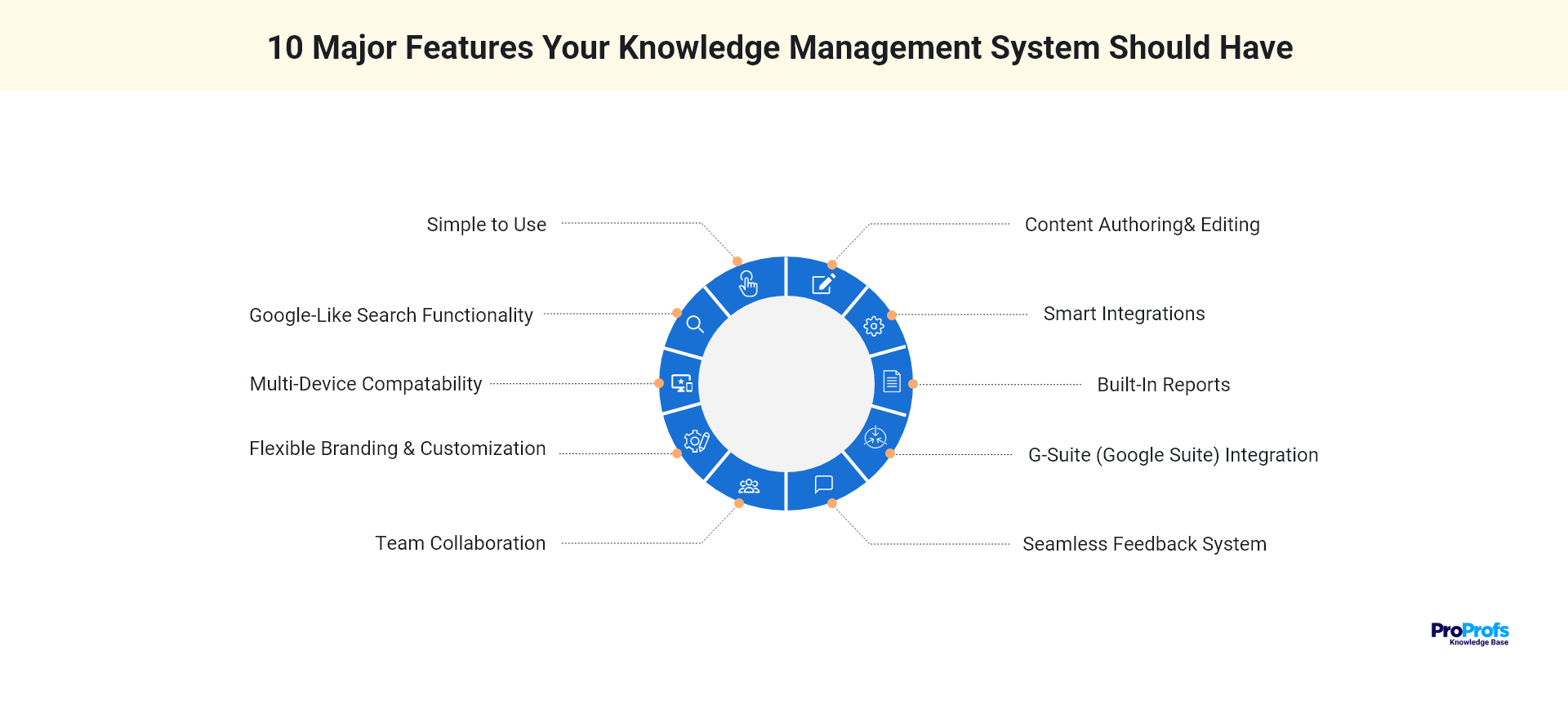 top Knowledge Management System Features 