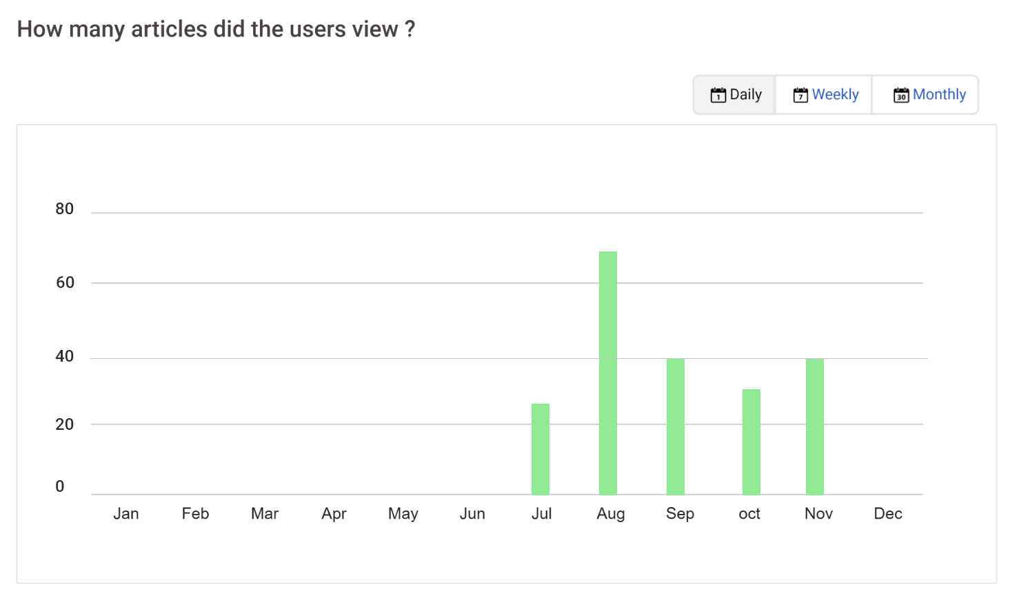 Built-In Reports