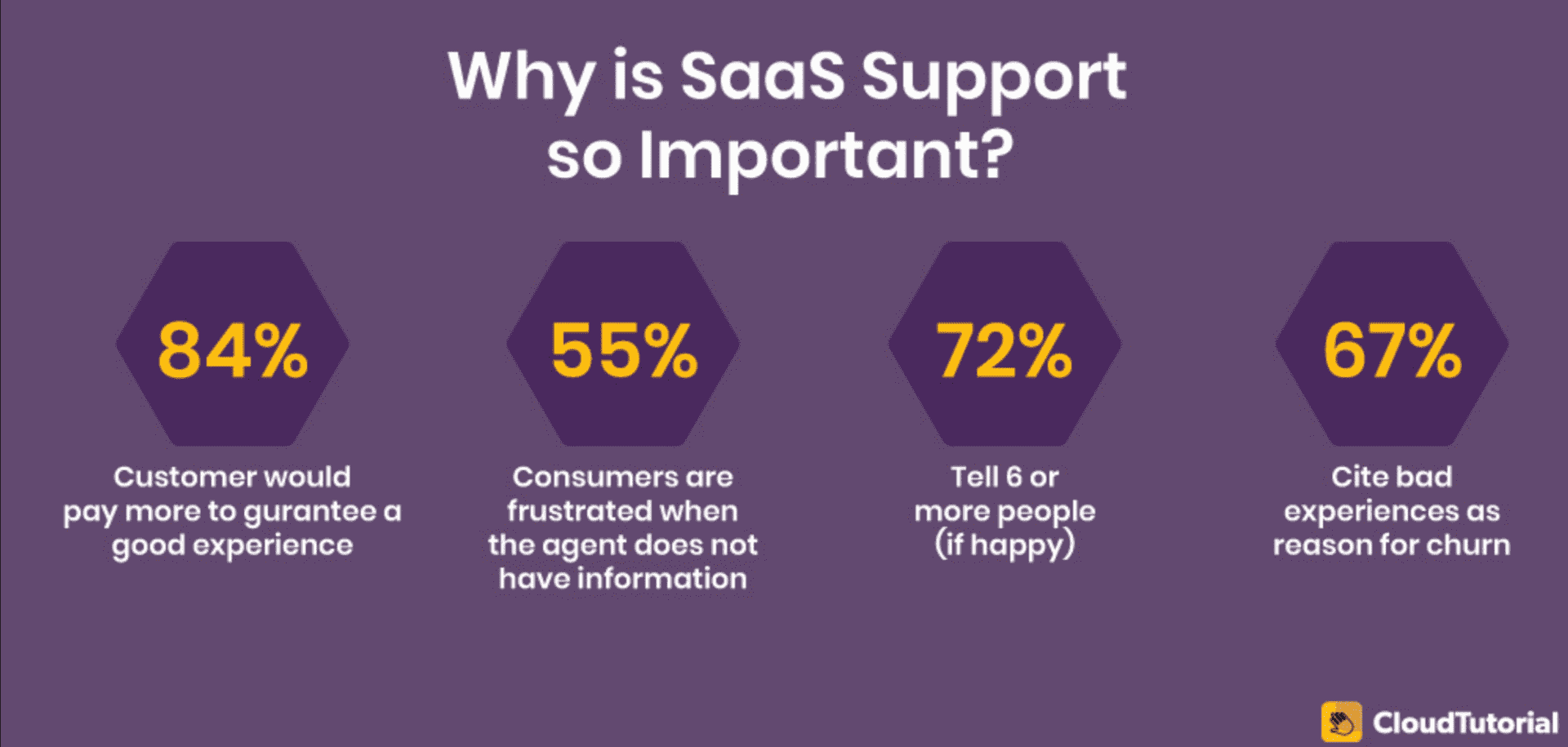 Importance of SaaS Customer Support