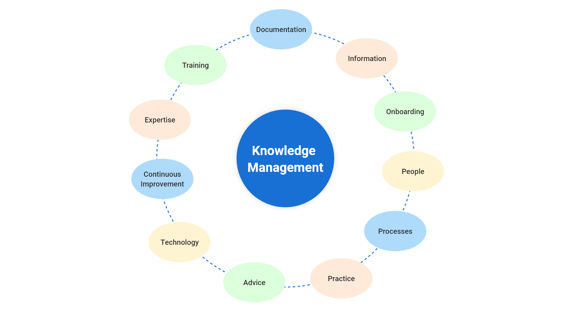 What Is a Knowledge Management System