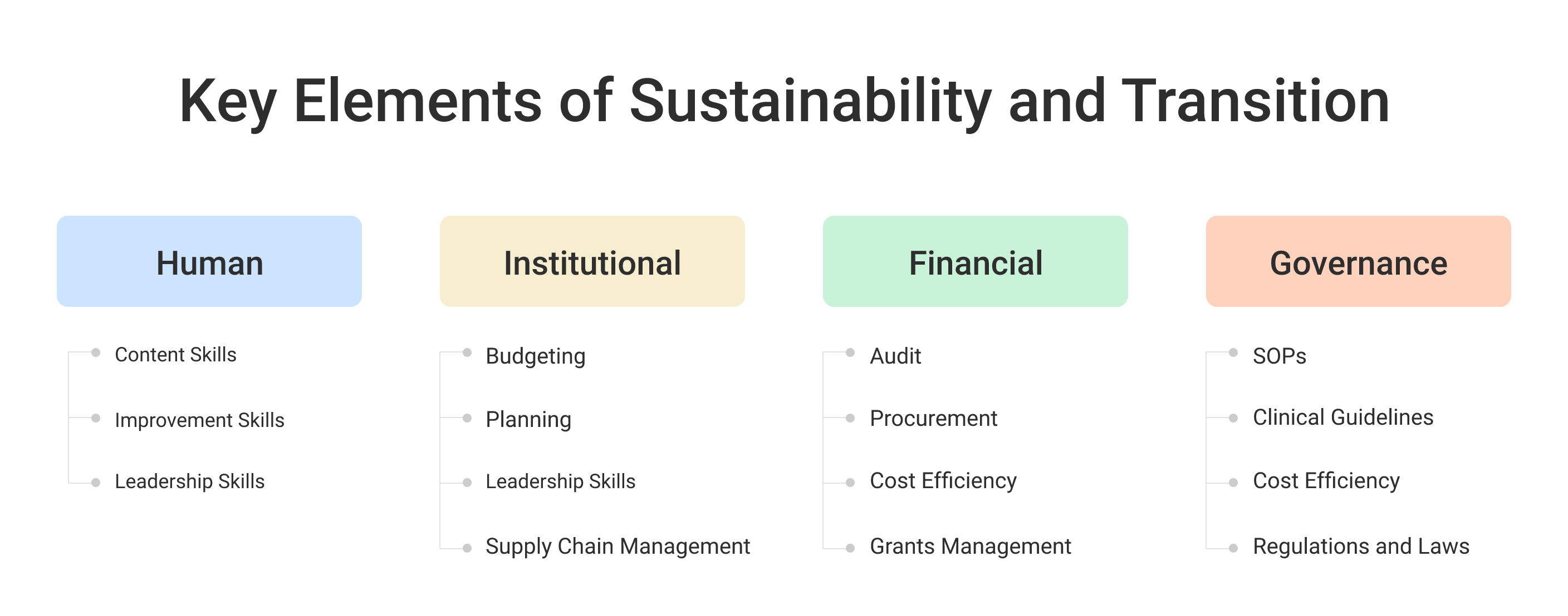 Transition Plan